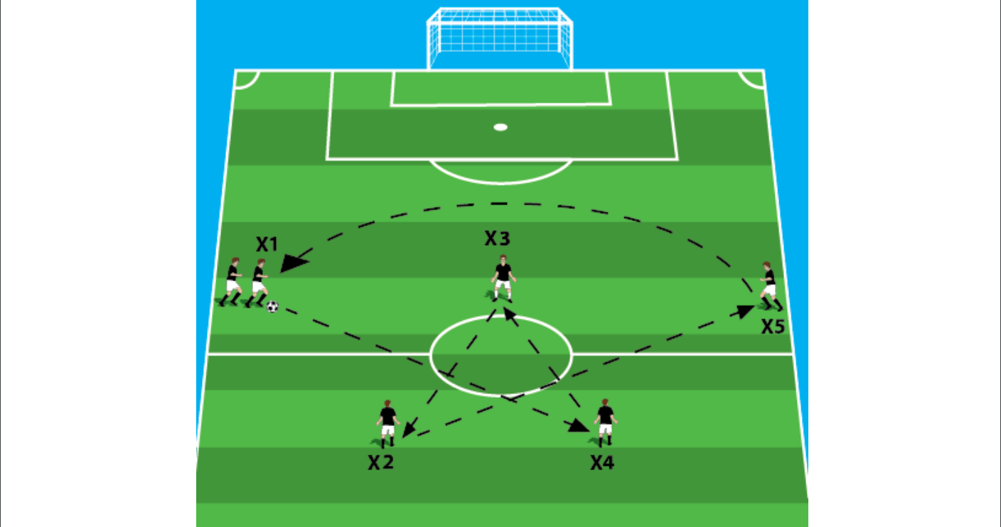 3-Dimensional Training PDF, Football Trainings