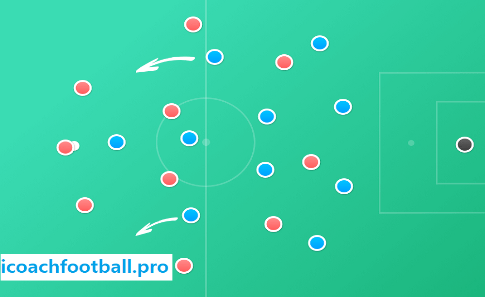 Tactics How To Play In 4 2 3 1 Our Complete Guide With Exercises 