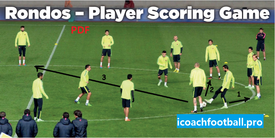 77 Rondo Game Exercises PDF | Small Sided Games for Football (SSG)