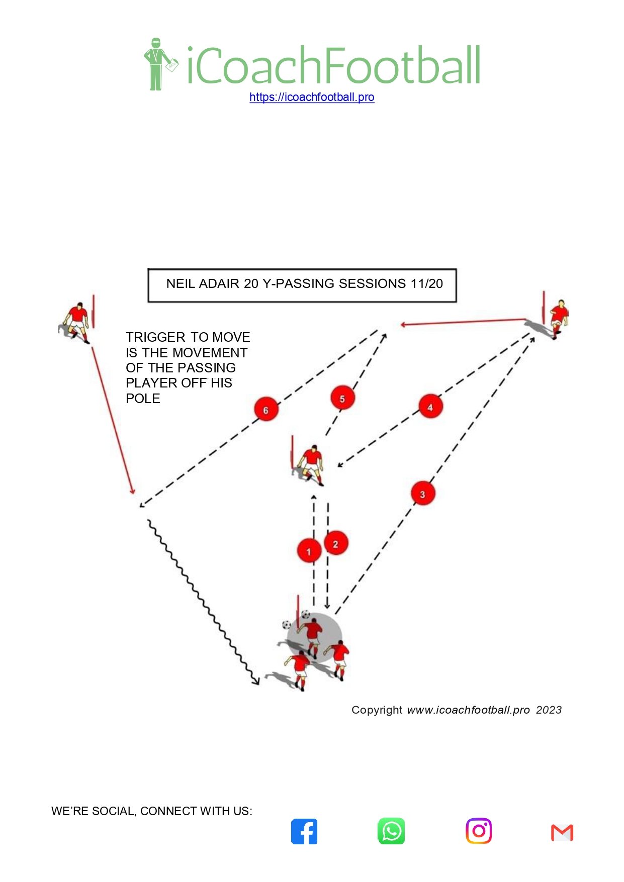 y passing drills for soccer