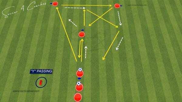 Soccer Passing Drills | 9 New Y-Variations 2024