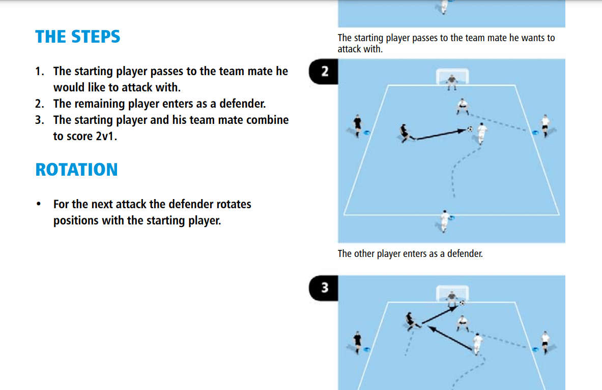 80 shooting and finishing drills pdf