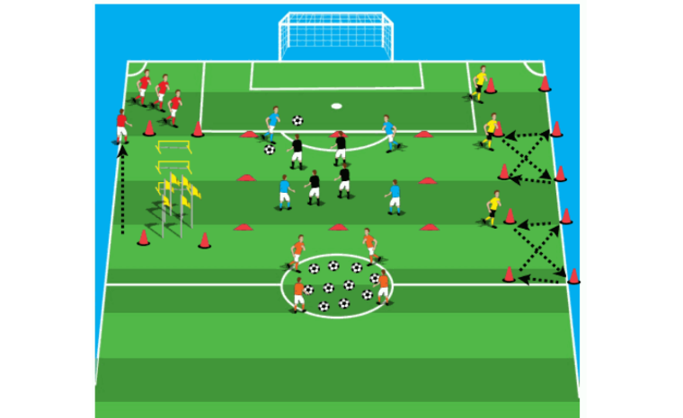 Small-sided games to train the 4-2-3-1 PDF