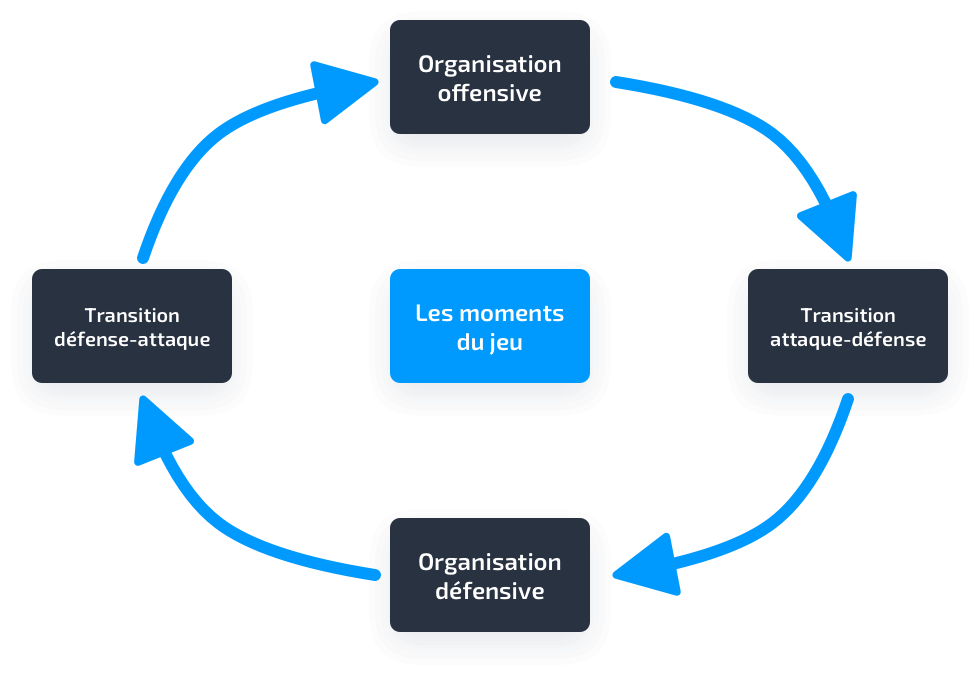 tactical periodization