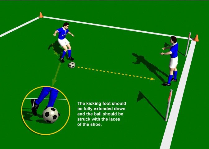 soccer drills for kids 8 year olds