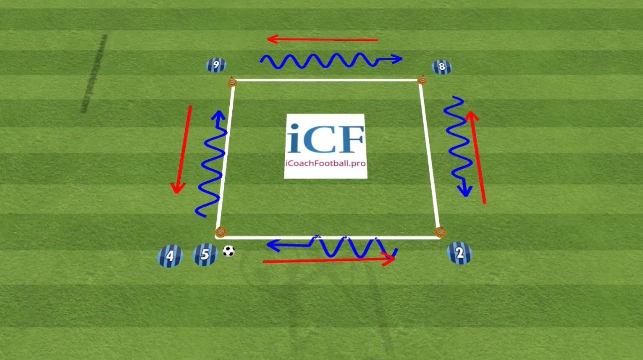 Passing drills for youth footballers - Straight pass and move from other side