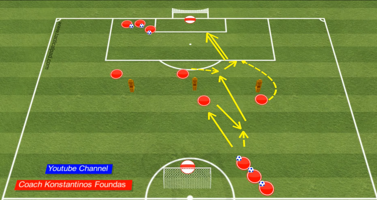 Passing and Finishing Soccer Drills