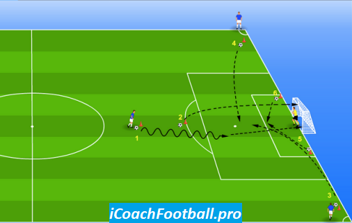 soccer shooting drills