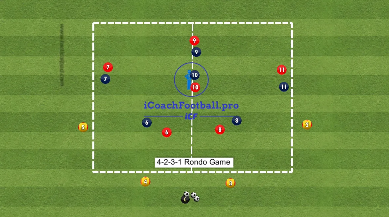 4-2-3-1 rondo tactical game