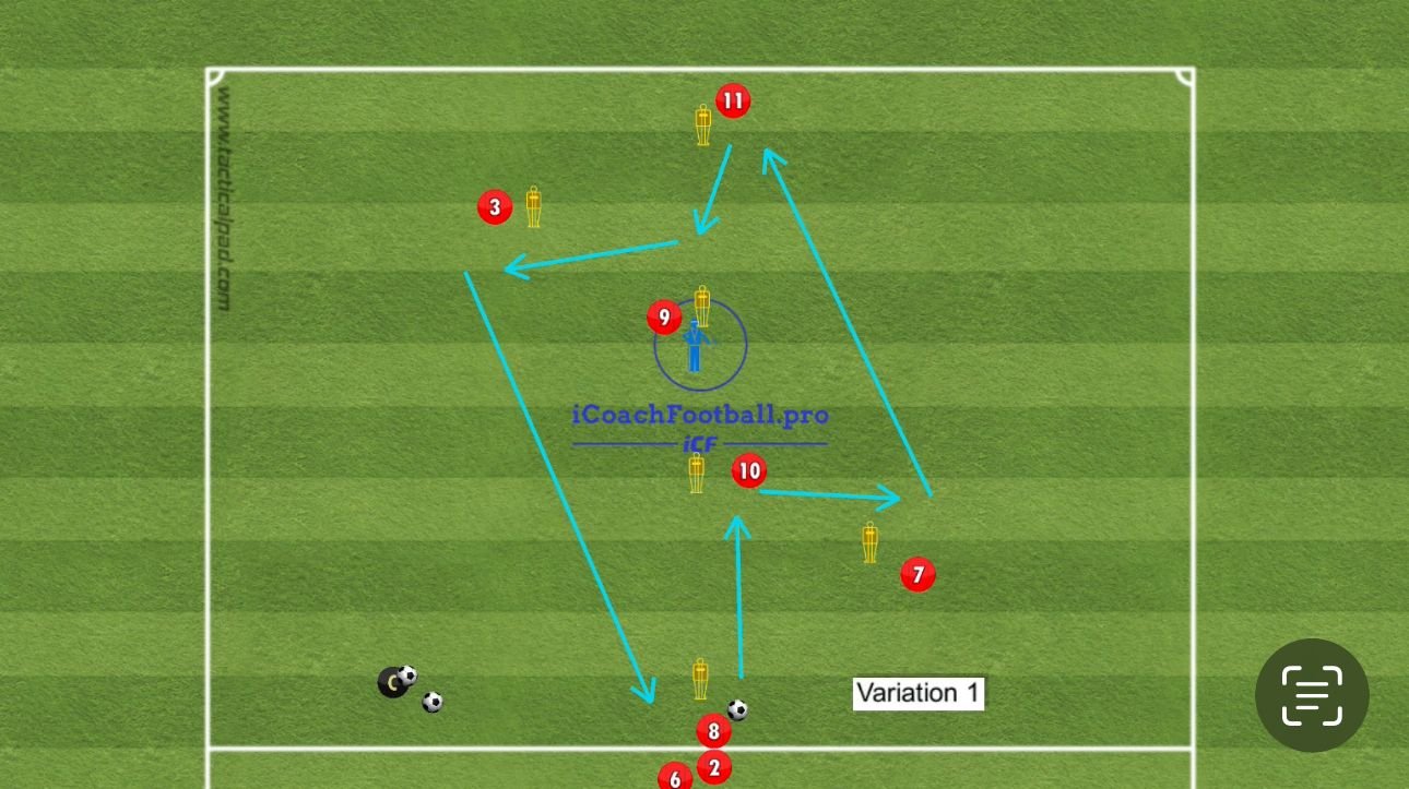 triangle passing drill | variation 1