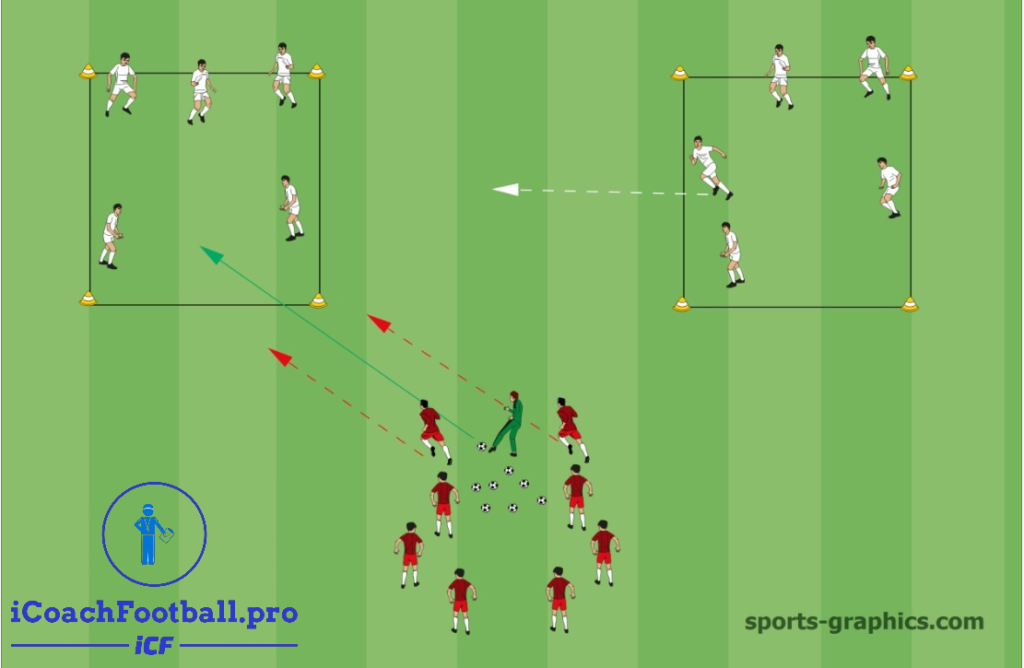 High-Intensity Rondo: 6 vs 2 Ball Chase