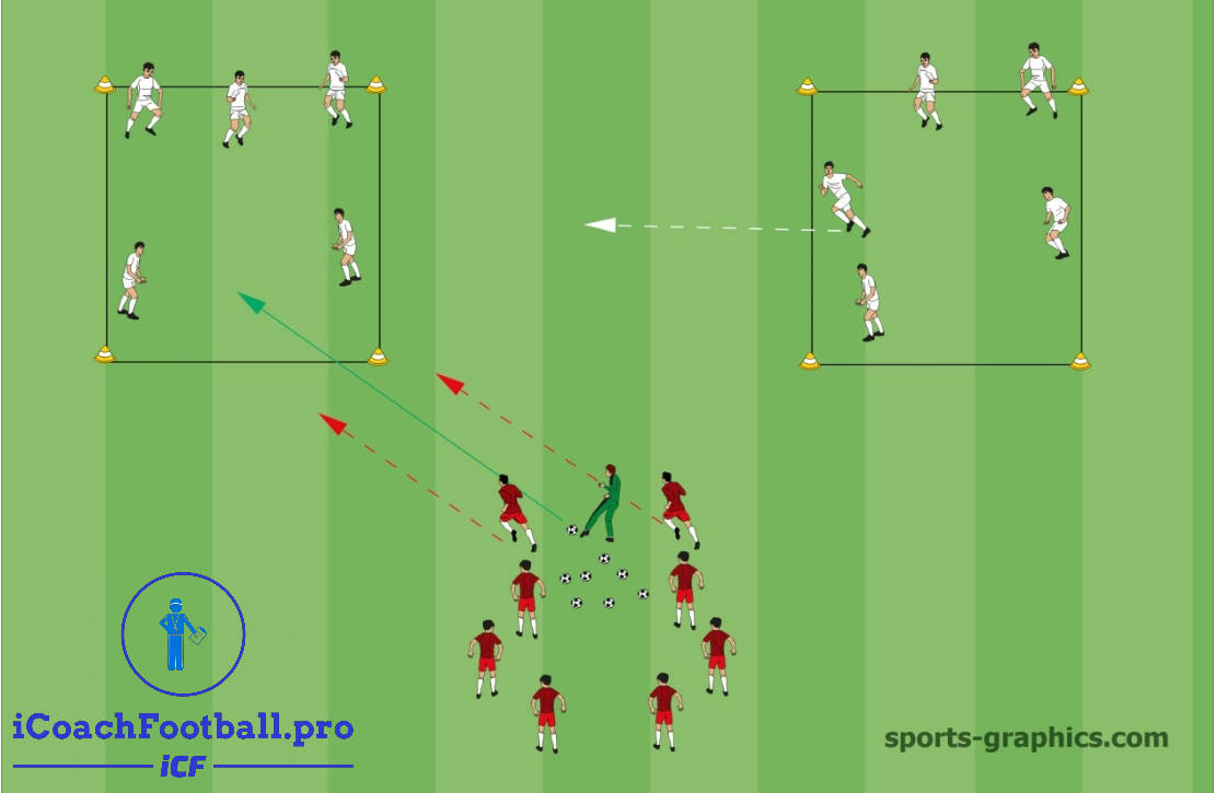 High-Intensity Rondo: 6 vs 2 Ball Chase